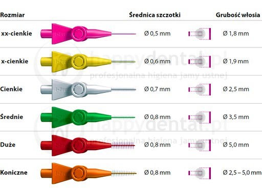 MIRADENT zestaw I-Prox 6szt. CHX 1,9mm (żółty)