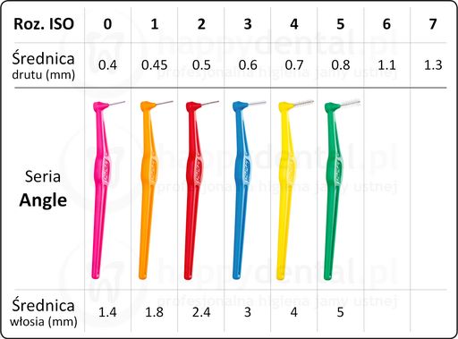 TEPE szczoteczki Angle rozmiar