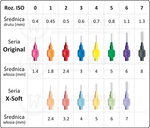 TEPE szczoteczki mz rozmiary