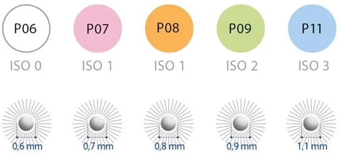CURAPROX PROXI PREVENTION szczoteczki międzyzębowe