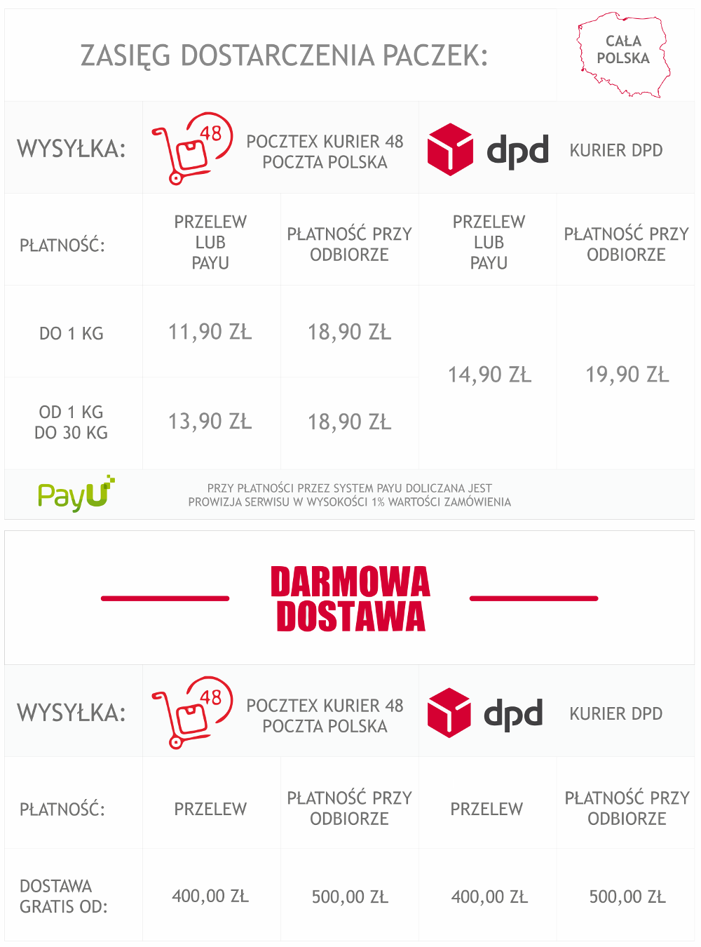 Dostawa i płatność HappyDental.pl Dostawa i płatność HappyDental.pl