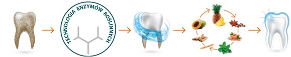 HIMALAYA Active White skuteczne wybielanie zębów