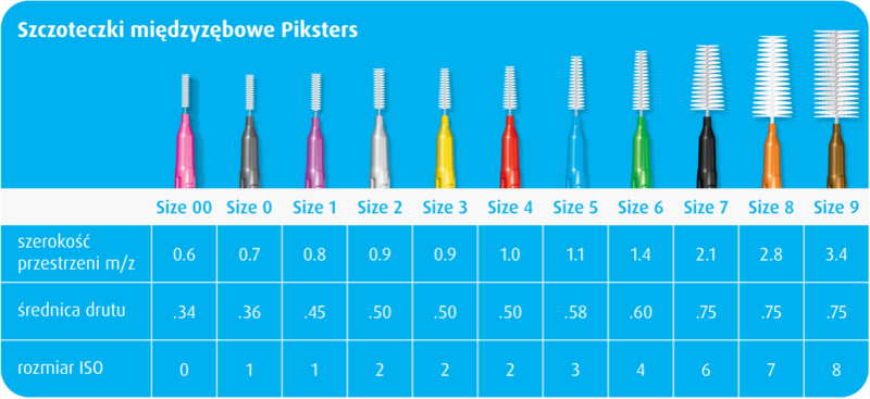 Rozmiart szczoteczek międzyzębowych Piksters