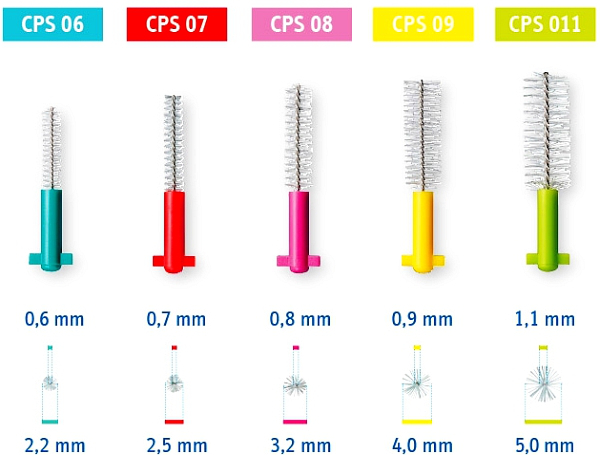 rozmiary szczoteczek międzyzębowych CURAPROX CPS Prime