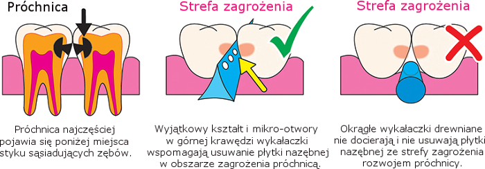 wykałaczki do zębów pikstix