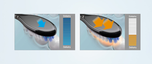 funkcja kontroli mocy szczotkowania szczoteczki elektrycznej Panasonic EW-DP52