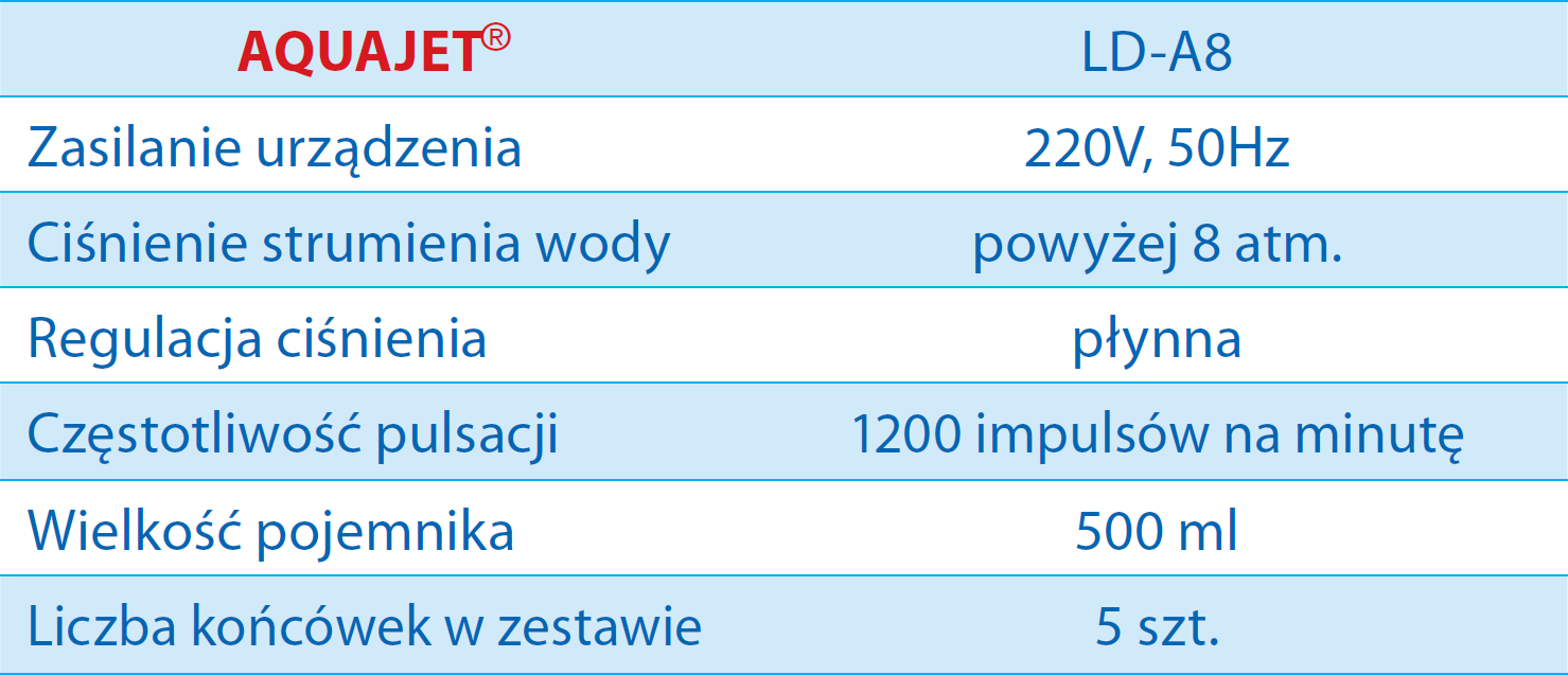 aquajet ld-a8 aquajet ld-a8