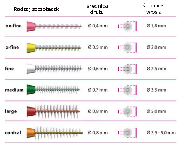 miradent I-Prox L