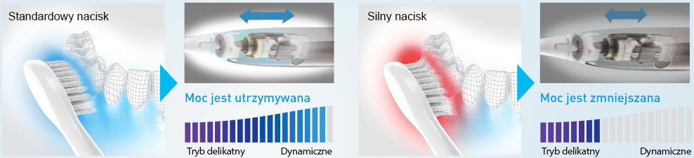 drgania soniczne Panasonic EW-DL75