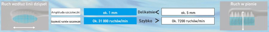 szczoteczka soniczna Panasonic szczoteczka soniczna Panasonic