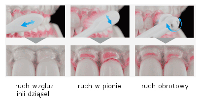 szczoteczka soniczna Panasonic ruch wektorowy