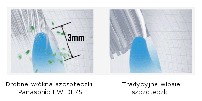 szczoteczka Panasonic EW-DL75 szczoteczka Panasonic EW-DL75