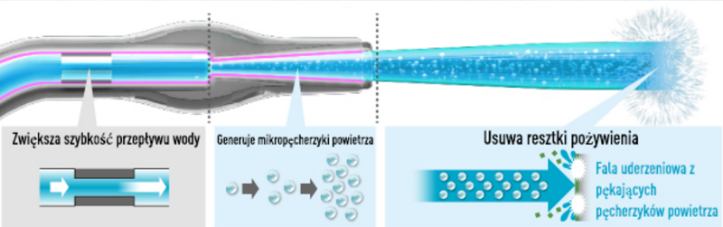 technologia ultradźwiękowa w końcówkach do irygatora PANASONIC