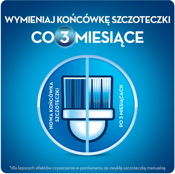 końcówki do szczoteczek - jak często wymieniać?
