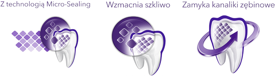 pasta do zębów ELMEX Profesjonalna Ochorna Szkliwa pasta do zębów ELMEX Profesjonalna Ochorna Szkliwa
