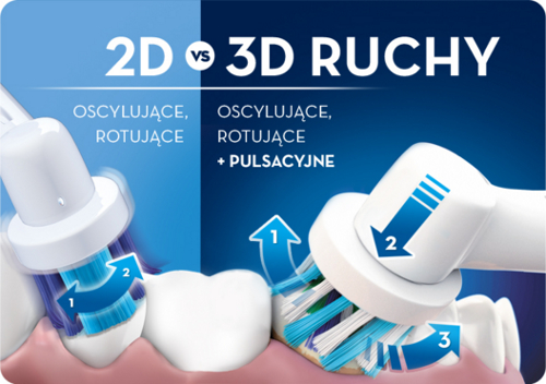 szczoteczka elektryczna jak działa