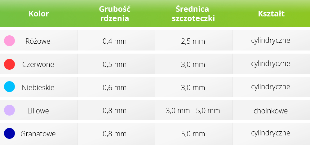 tandex flexi max szczoteczki międzyzębowe